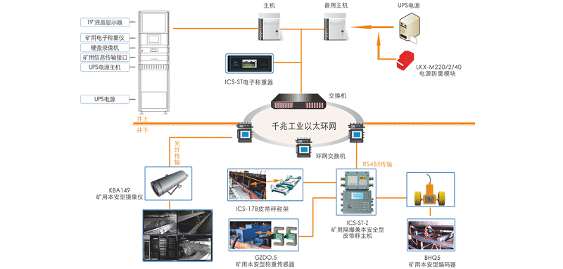 煤矿排水监控系统：实现水泵房自动化监测和控制，保障井下安全