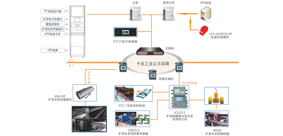 煤炭产量监控系统：有效加强对煤矿生产的监管力度