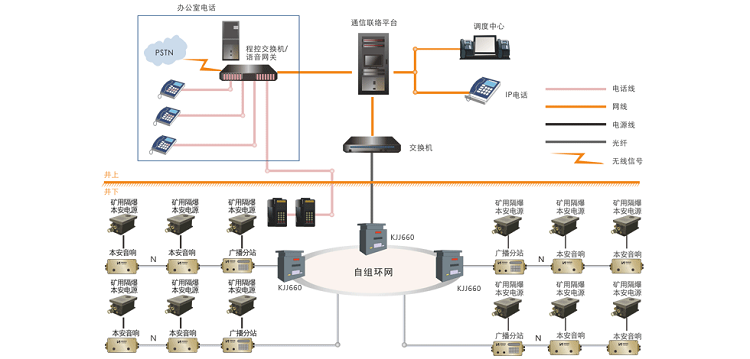 煤矿应急广播通讯系统：全面保障煤矿通讯的有效性