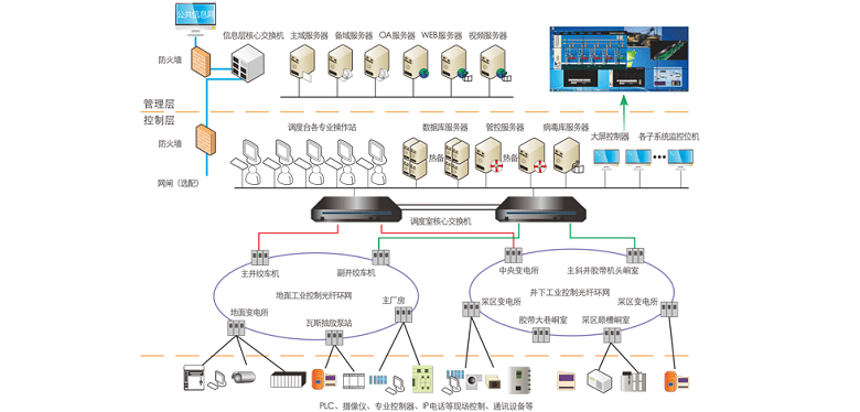 全矿井综合自动化系统.png