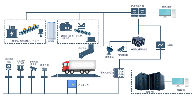 当矿山装车作业遇到人工智能——智能定量快速装车系统
