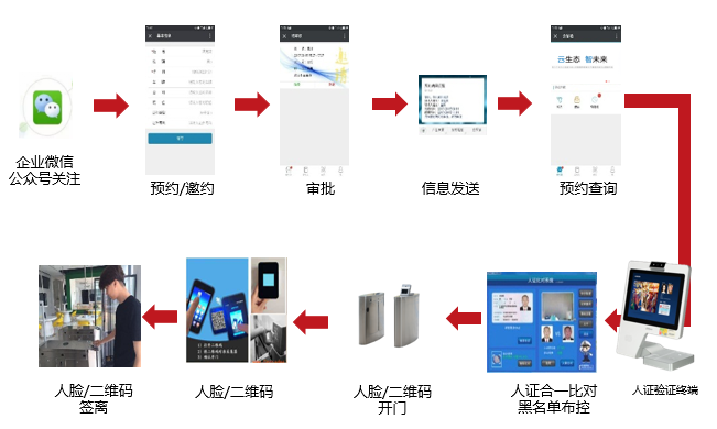 外部访客业务流程说明.png