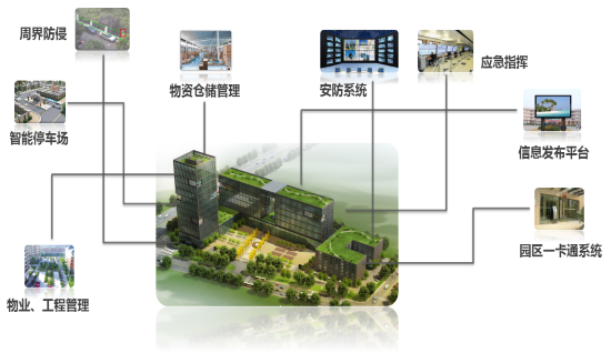 智能化综合管理平台png.png