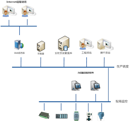 自动化监控平台示意图.png