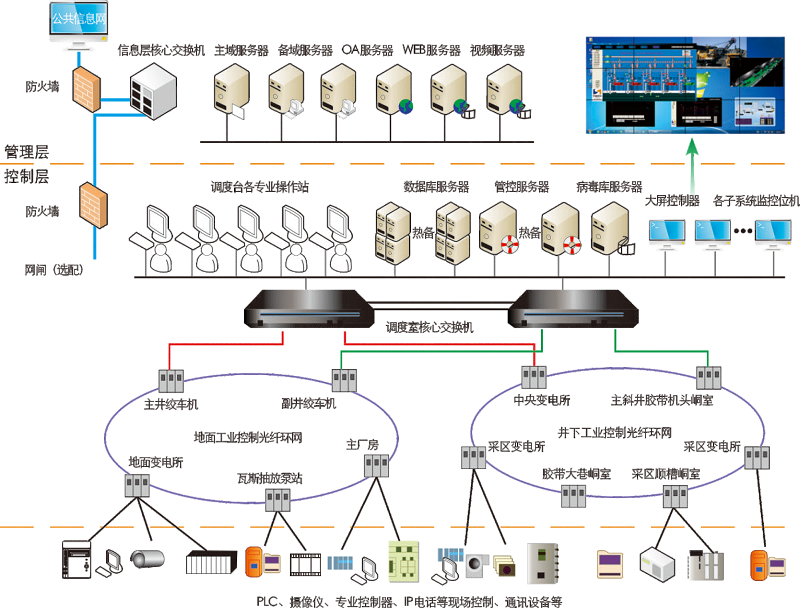 煤矿万兆以太网网管一体化管理平台:提升煤矿网络运维管理能力