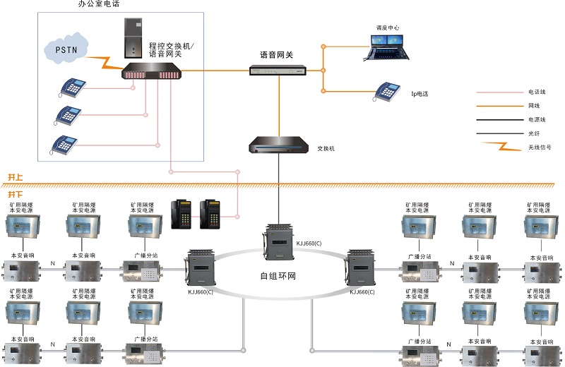 煤矿井下应急广播系统有何功能？它凭什么成为煤矿安全避险系统的重要组成