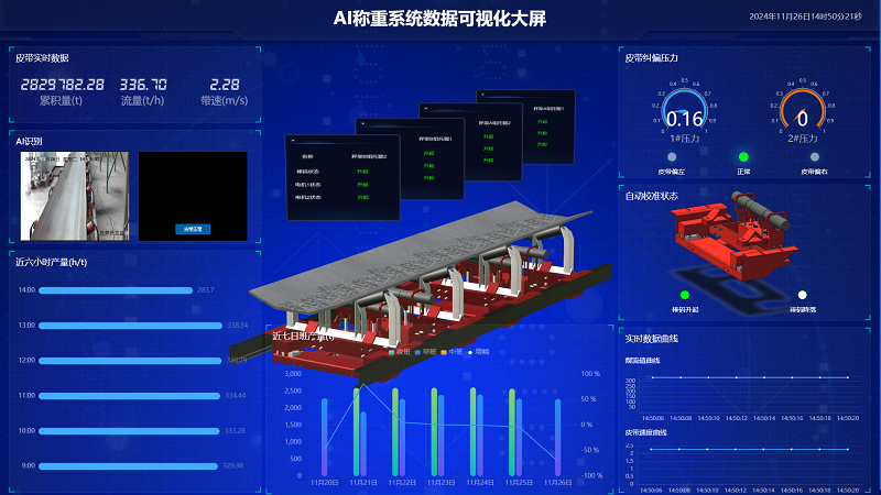 智能矩阵式皮带秤搭载自动在线校准:为工业生产筑牢精准计量防线