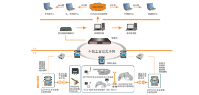 国诺信科矿压无线监测系统为矿区保驾护航