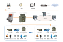 煤矿排水（自动化）监控系统