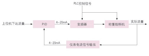 原理图