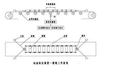 皮带称原理是什么？皮带秤是由什么组成的？