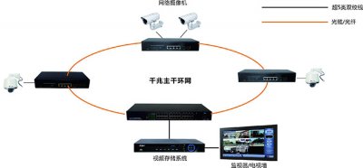 矿井防爆环网交换机，工业设备需重视