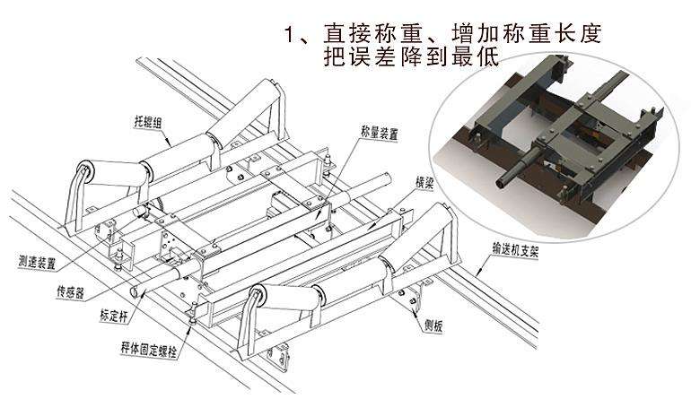 国诺课堂：怎么选择皮带秤