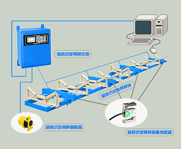 物联网应用于电子皮带秤，打造企业局域称重网络